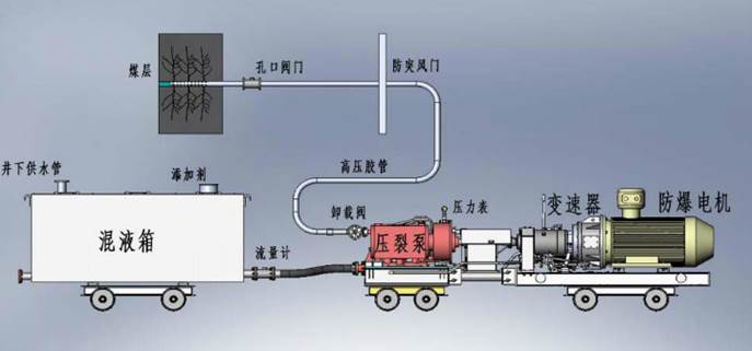 嗯不要啊17c低频高压脉动注水防治煤与瓦斯突出技术